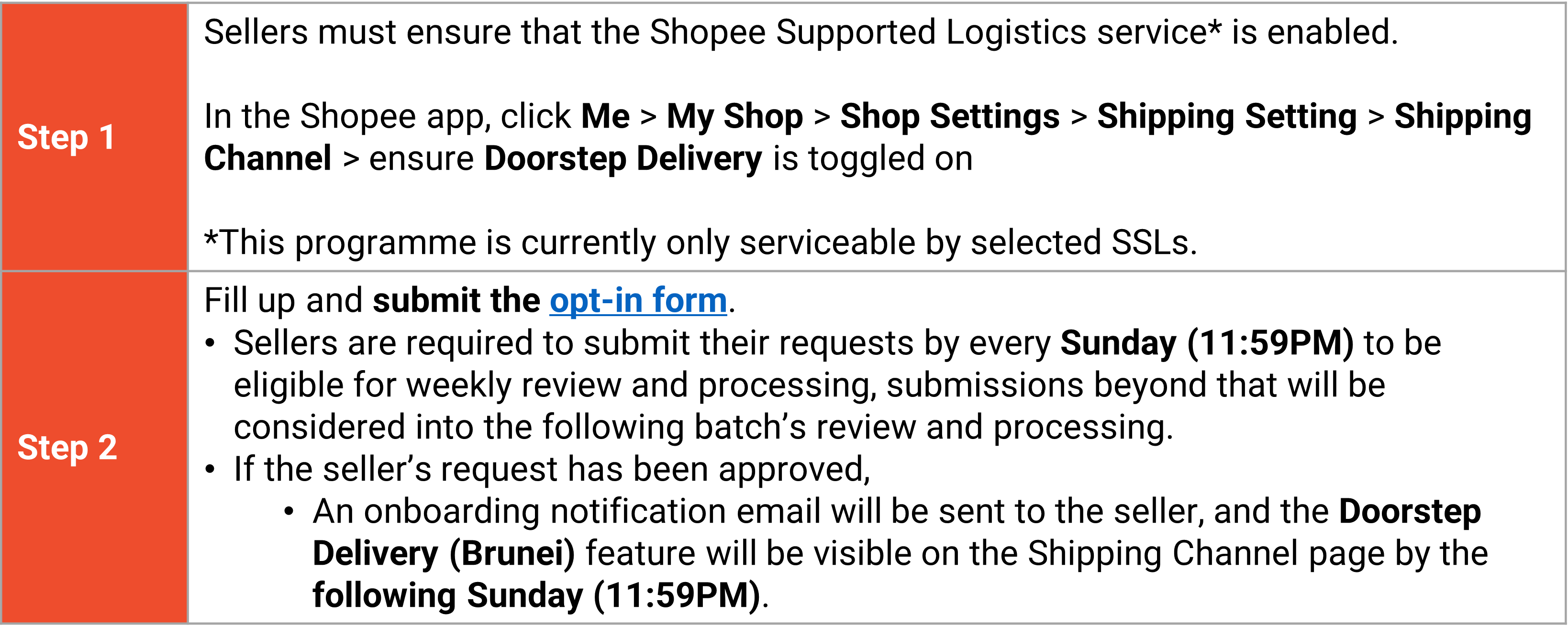 shopee malaysia brunei2