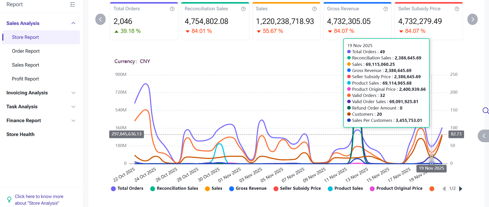 bigseller store analysis