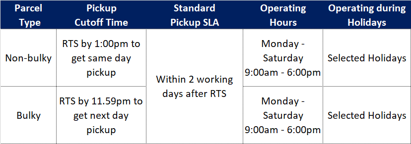 lazada priority delivery program7