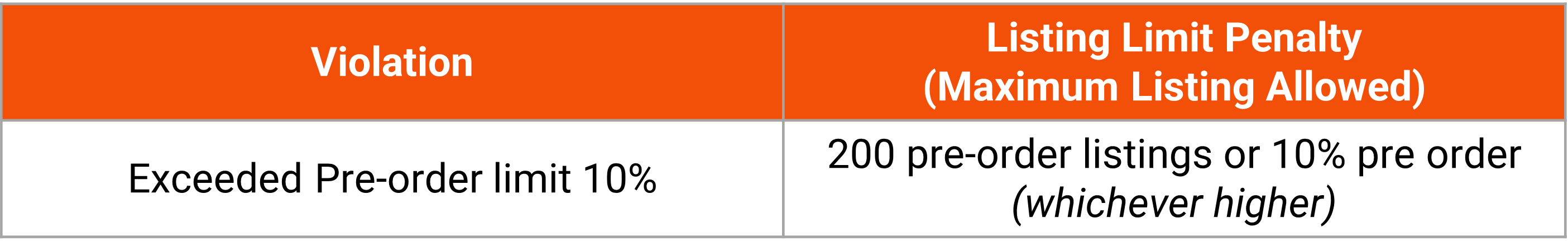 shopee listing limit