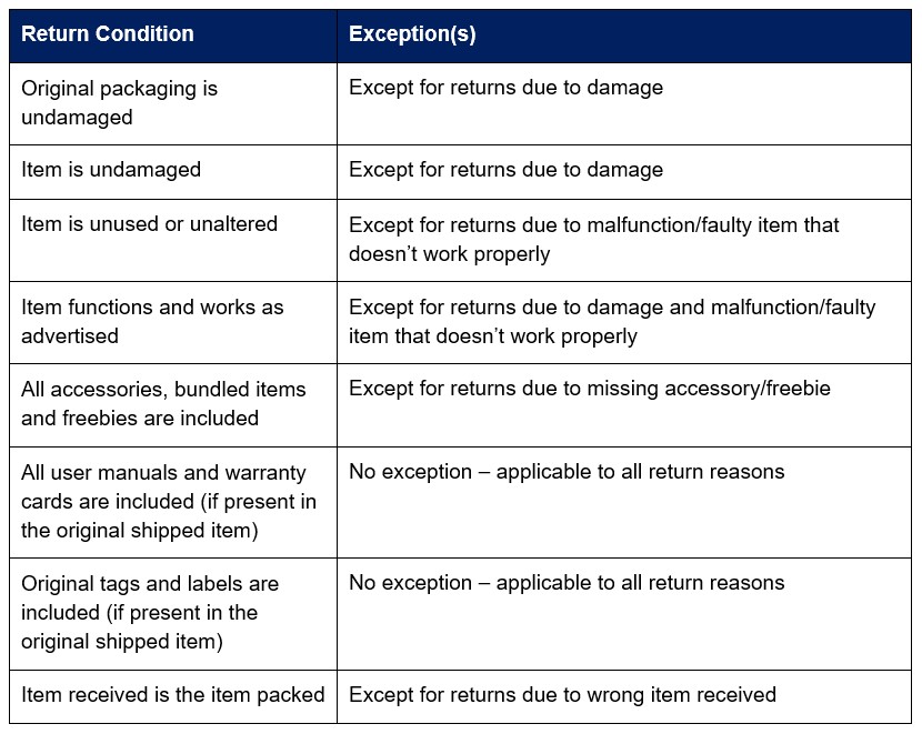 lazada return dispute