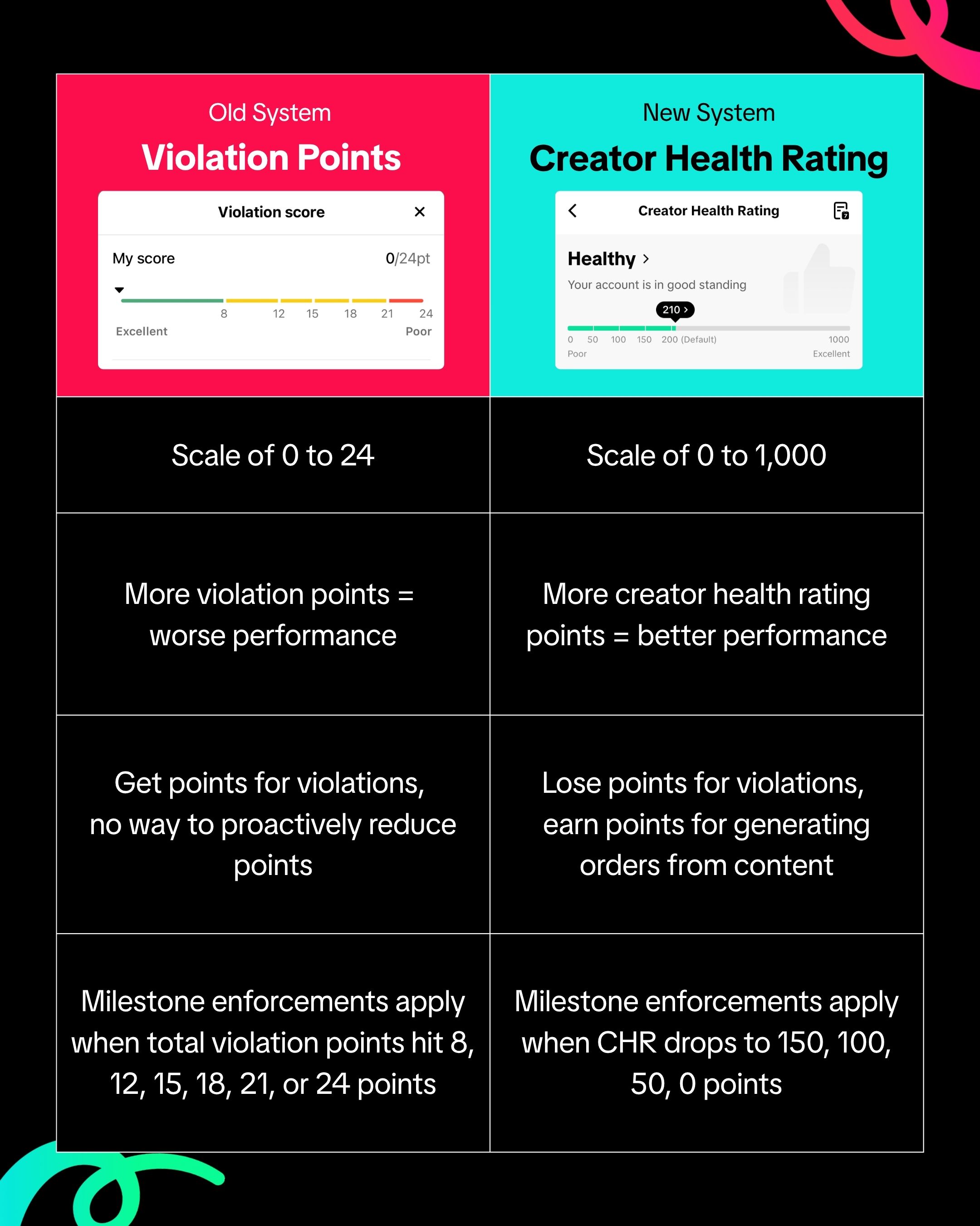 tiktok shop seller creator