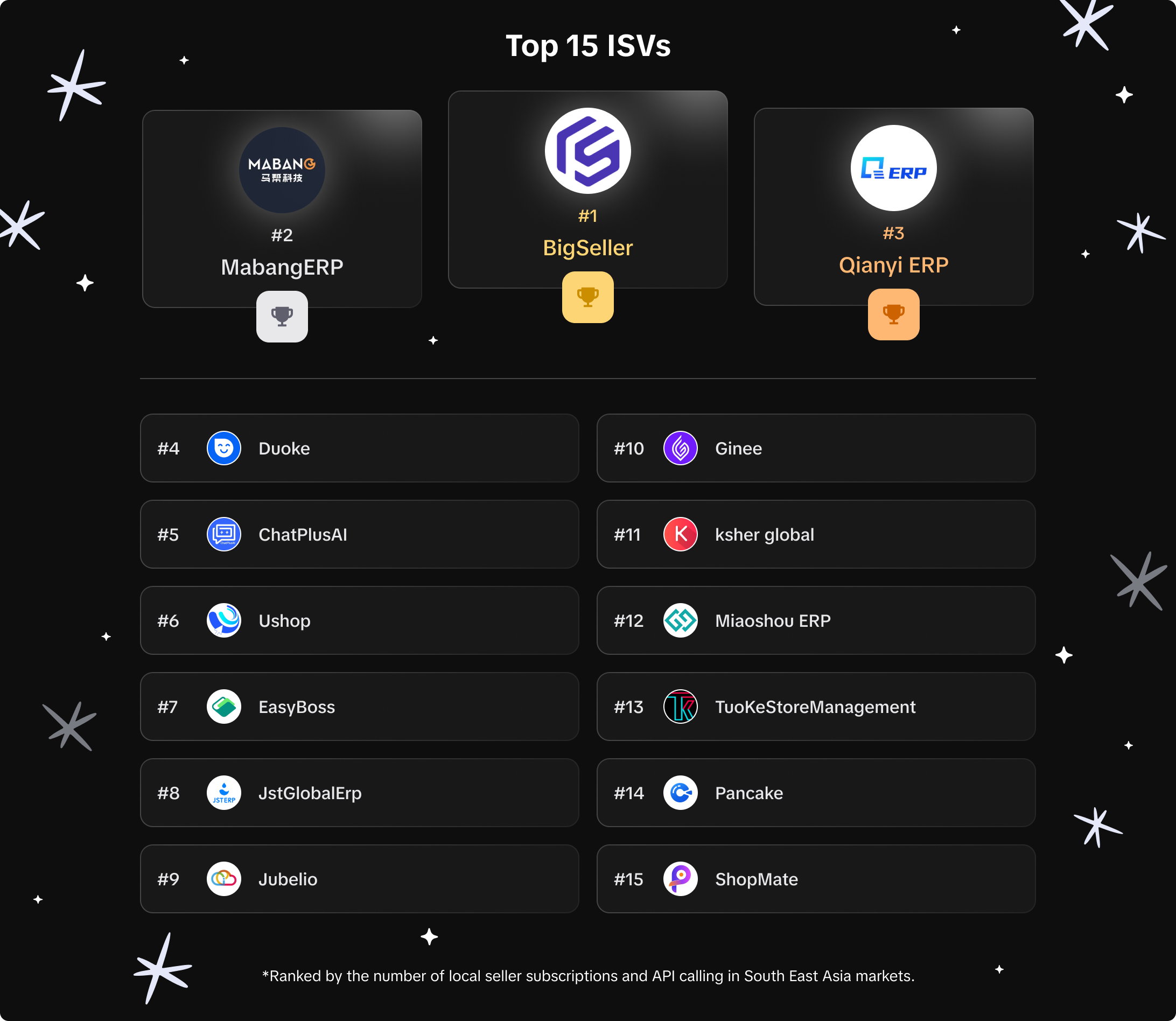bigseller malaysia tiktok shop