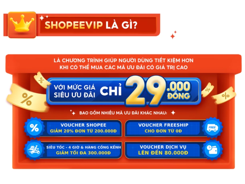 ShopeeVIP là gì? Gói 29.000đ/tháng có đáng đăng ký?