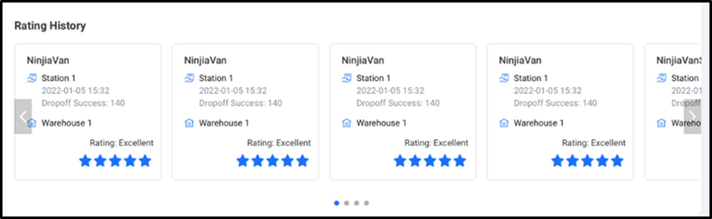 lazada pickup drop-off seller7