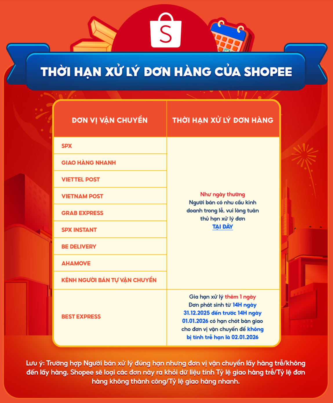 Thời hạn xử lý đơn hàng của Shopee dịp Tết Dương Lịch 2026