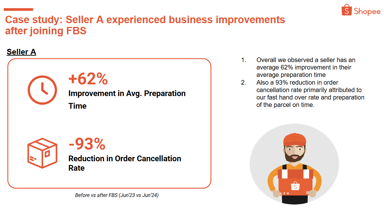 fulfilled by shopee benefit2