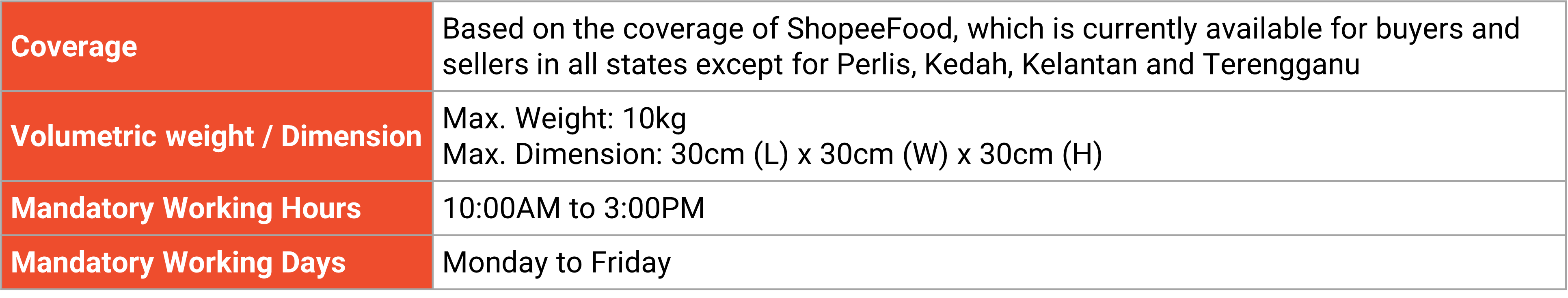 shopee malaysia instant delivery