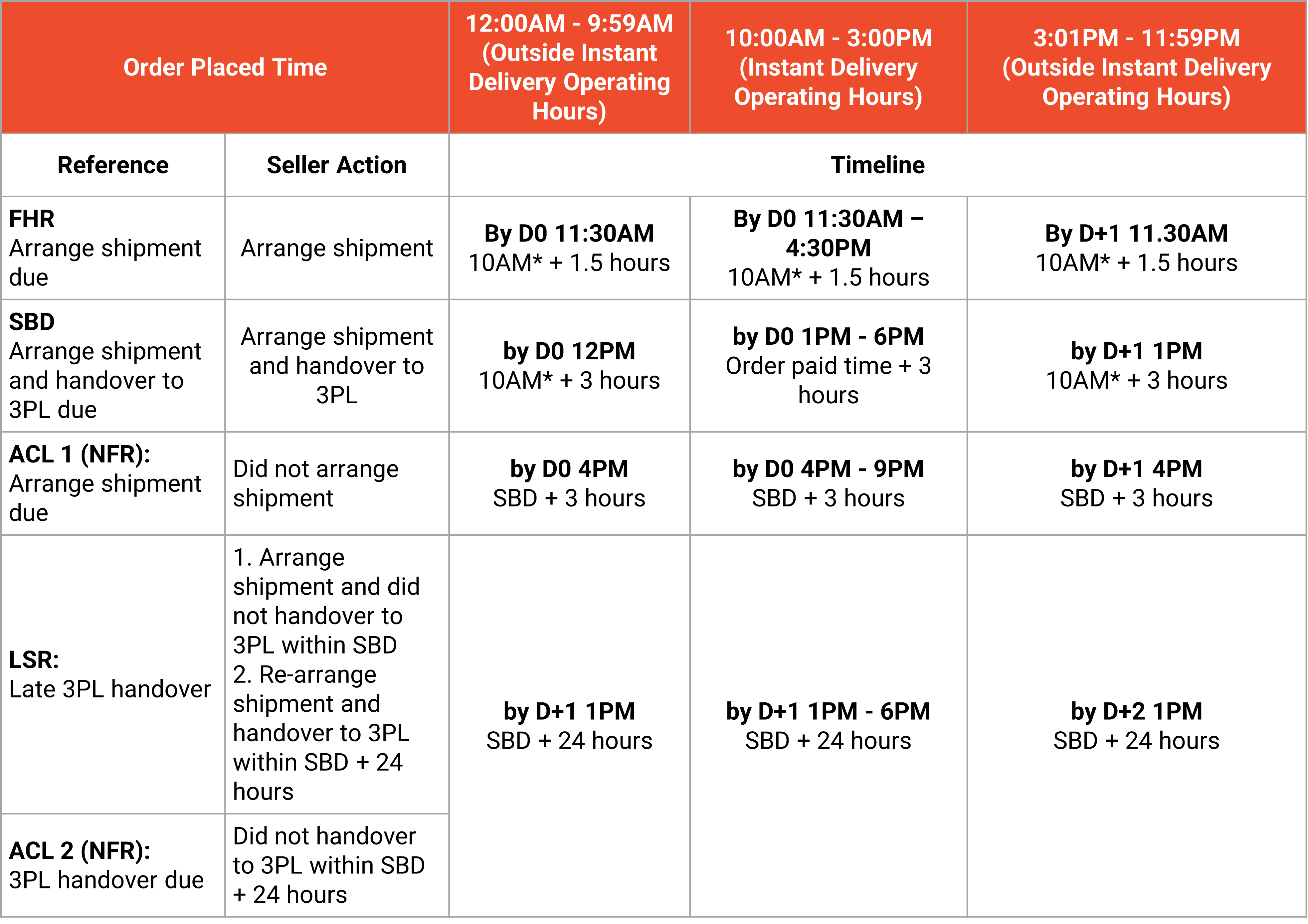 shopee malaysia instant delivery2