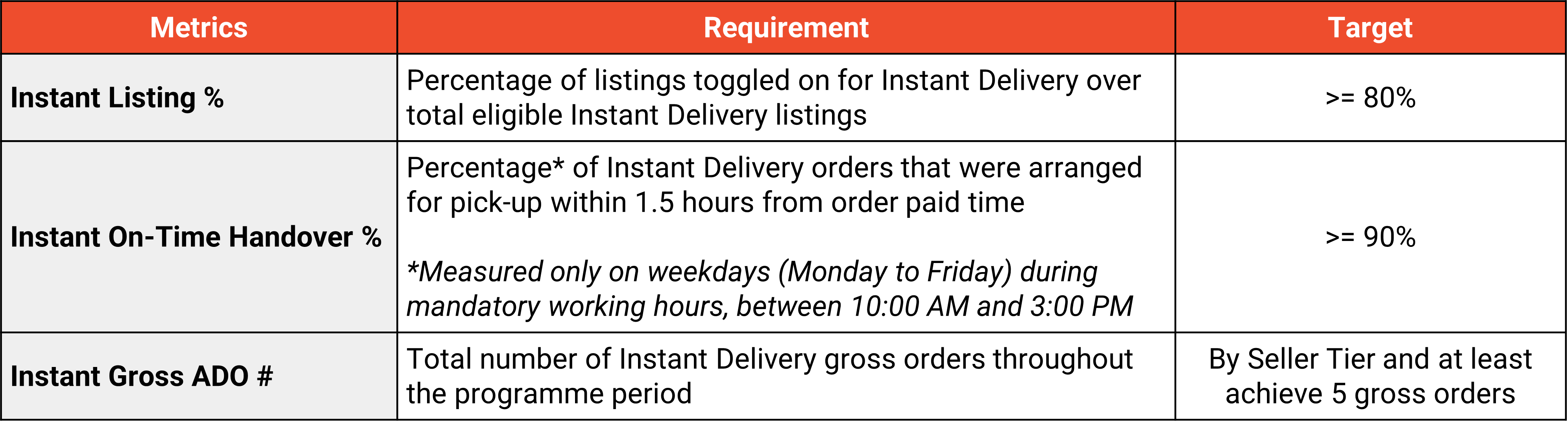 shopee malaysia instant delivery3