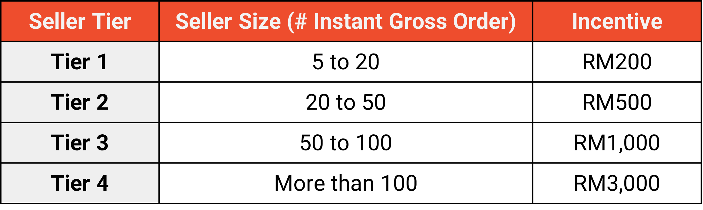 shopee malaysia instant delivery4