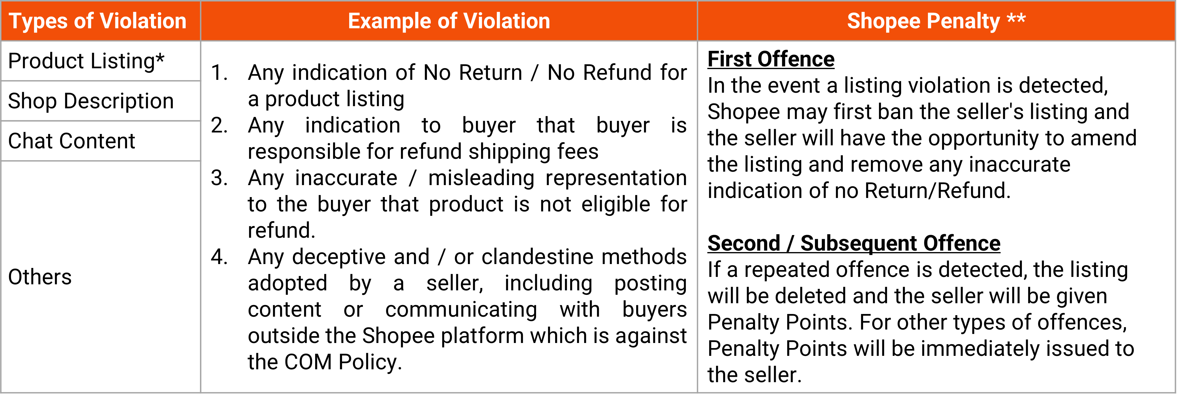 shopee malaysia listing guidelines