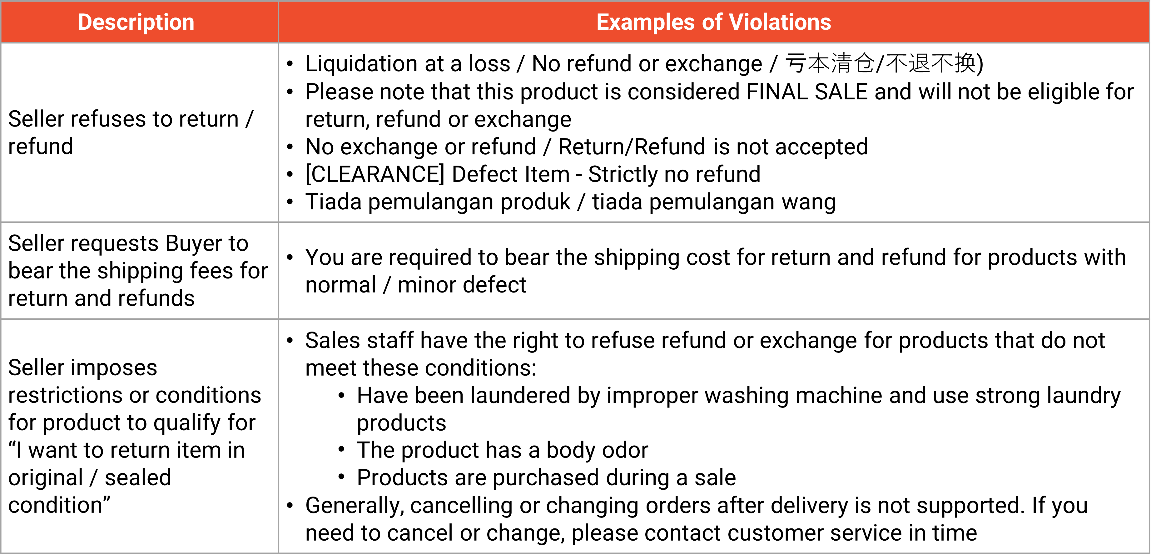 shopee malaysia listing guidelines