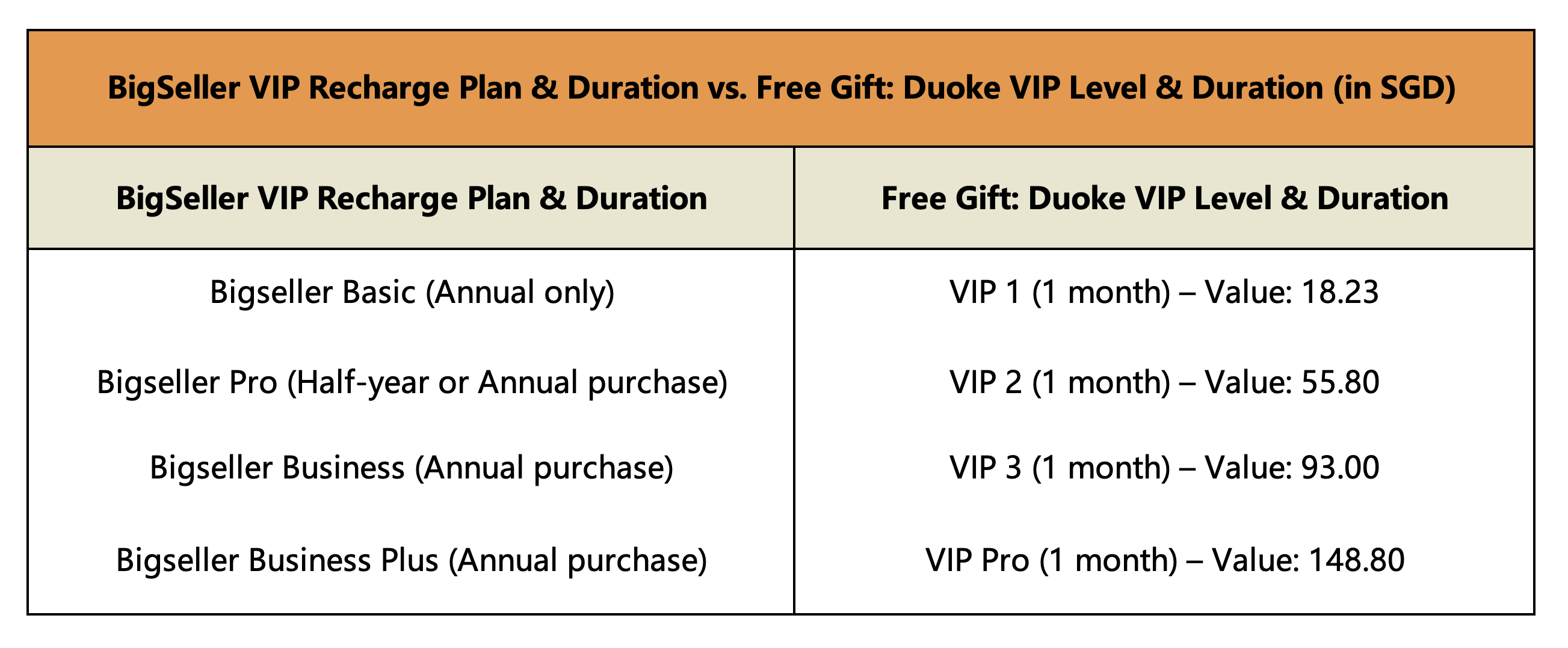 bigseller duoke vip3