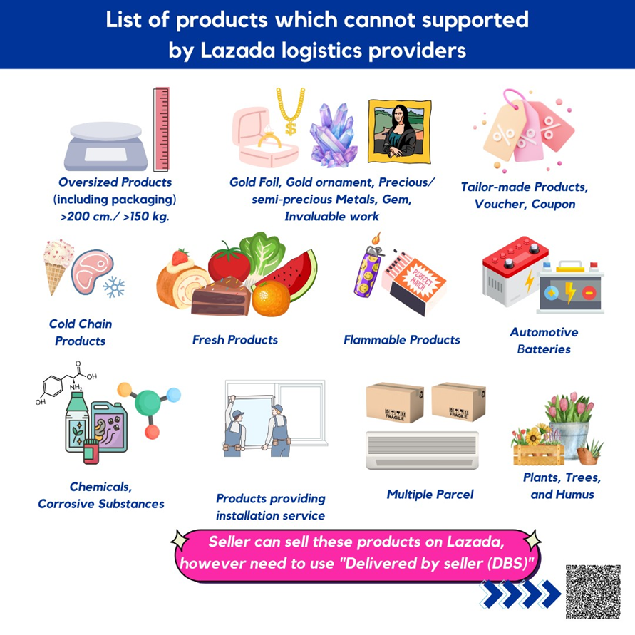 4lazada privacy update 2026