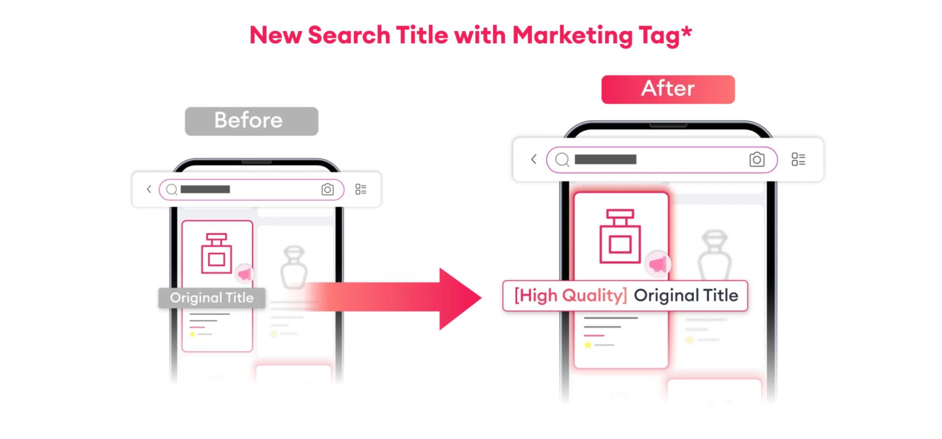 lazada sponsored solution 2026