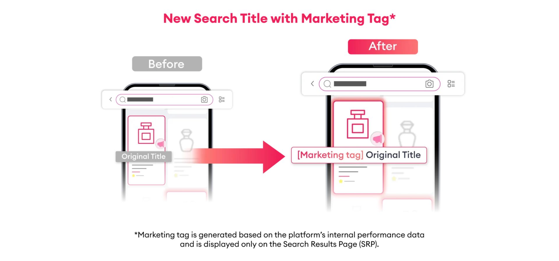 2lazada sponsored solution 2026