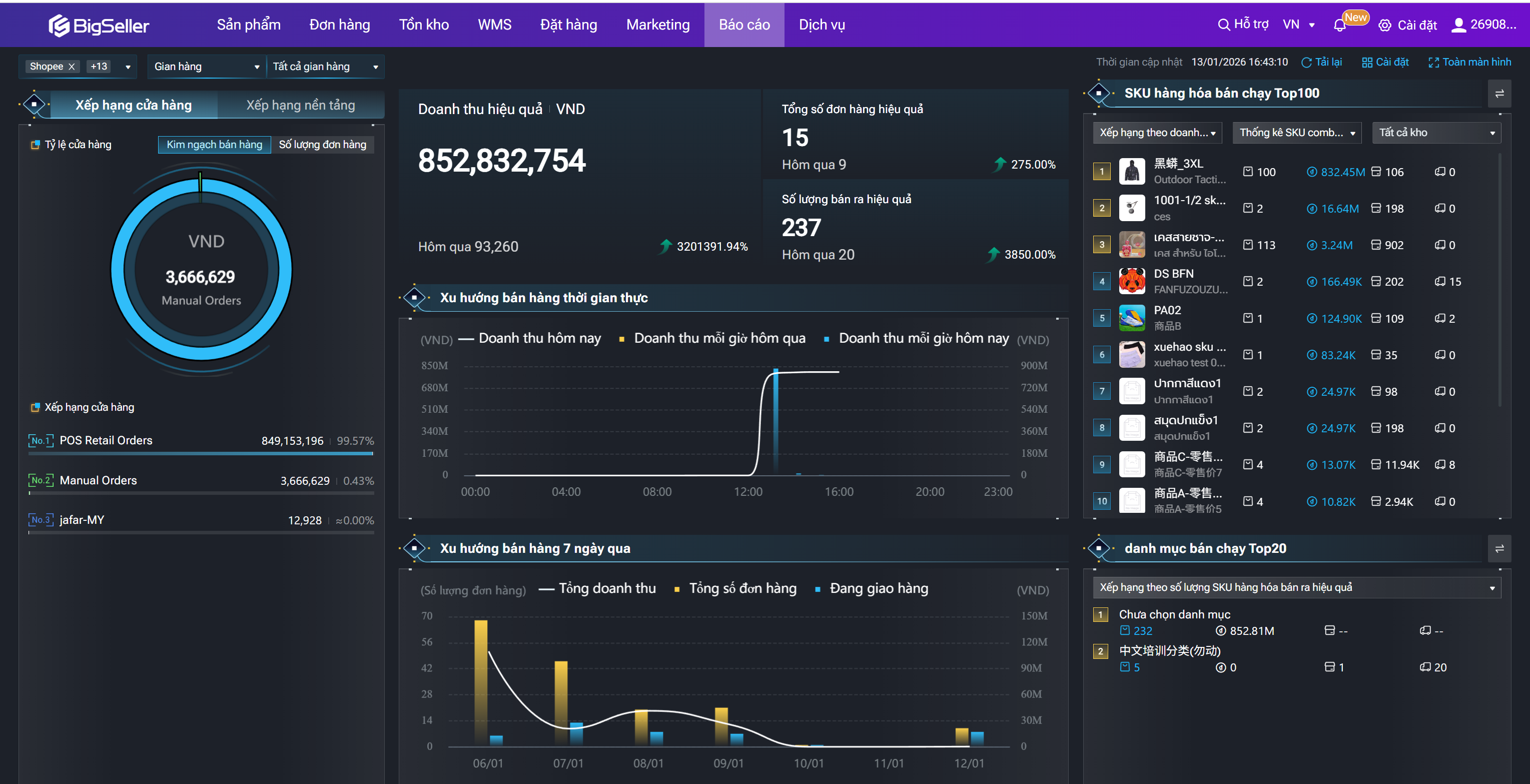 Quản lý bán hàng đa kênh Shopee, Lazada, TikTok Shop