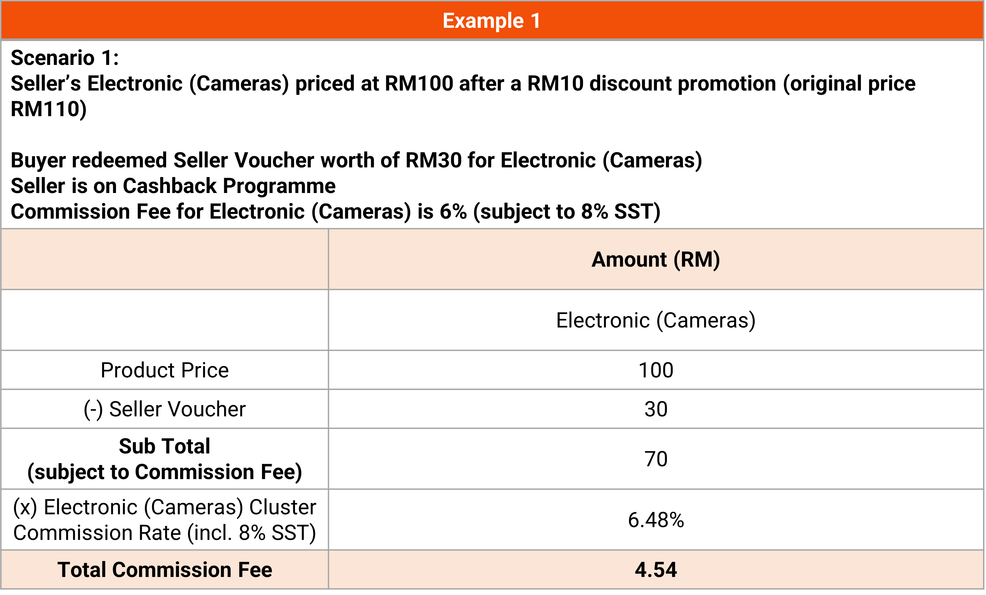 shopee marketplace commission fee2