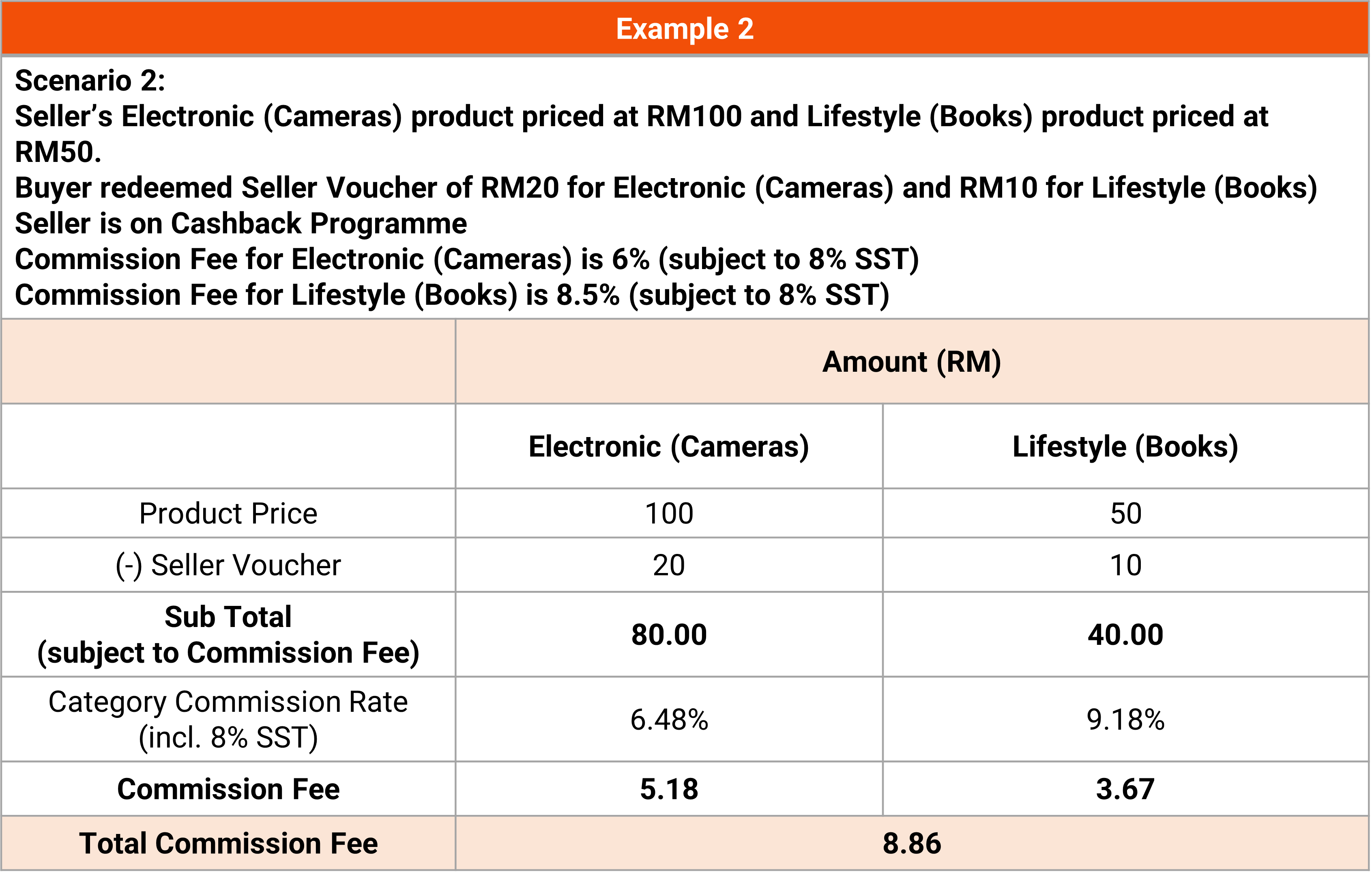 shopee marketplace commission fee3