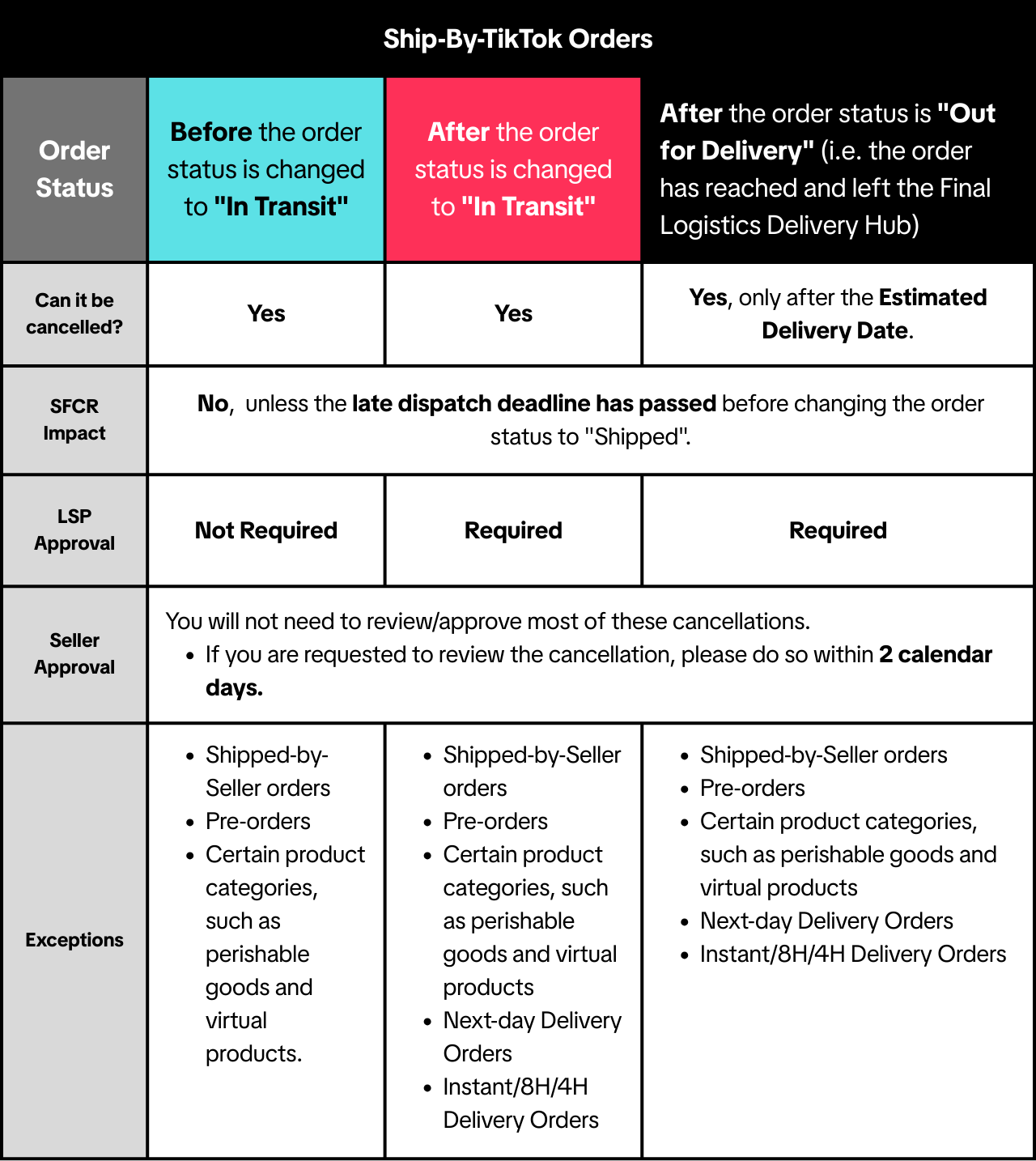 tiktok shop order cancellation2
