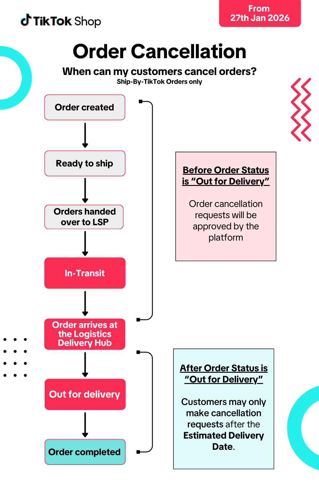tiktok shop order cancellation