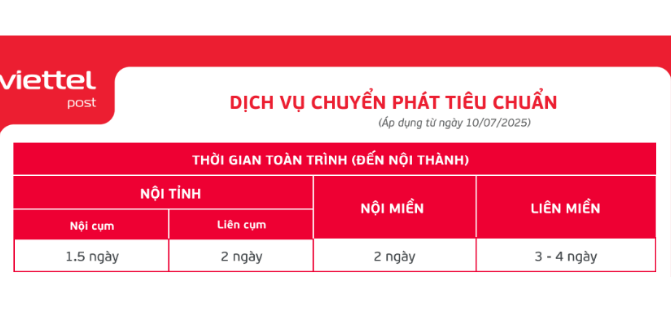 thoi-gian-giao-hang-viettelpost