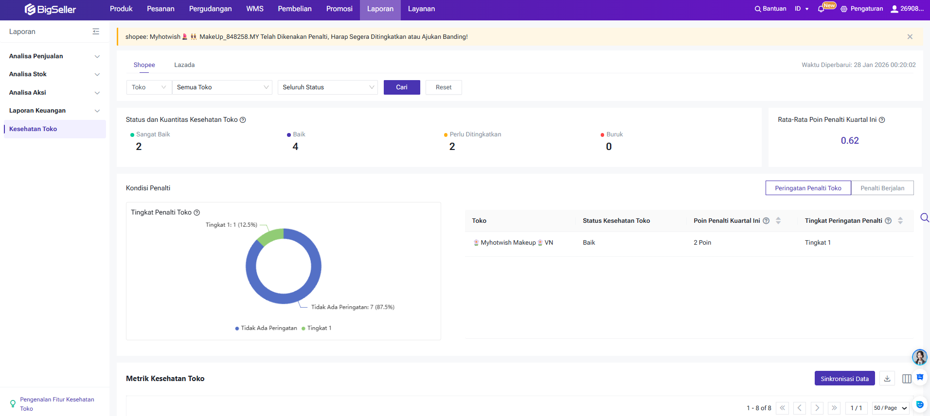 Fitur Cek Kesehatan Toko BigSeller