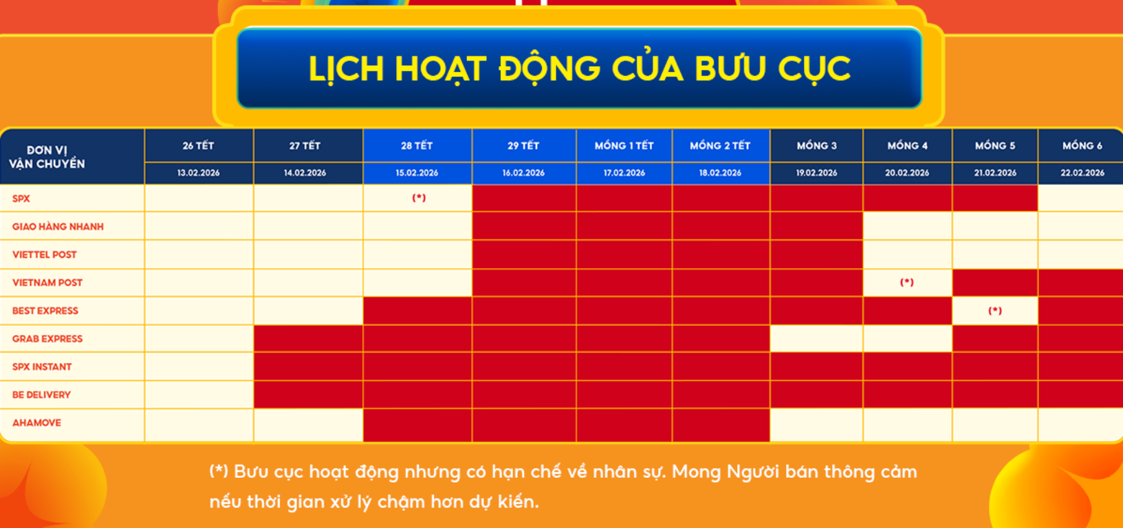 lich-hoat-dong-buu-cuc-tet-2026