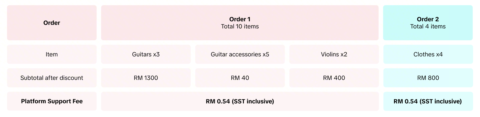 tiktok shop platform support fee calculation