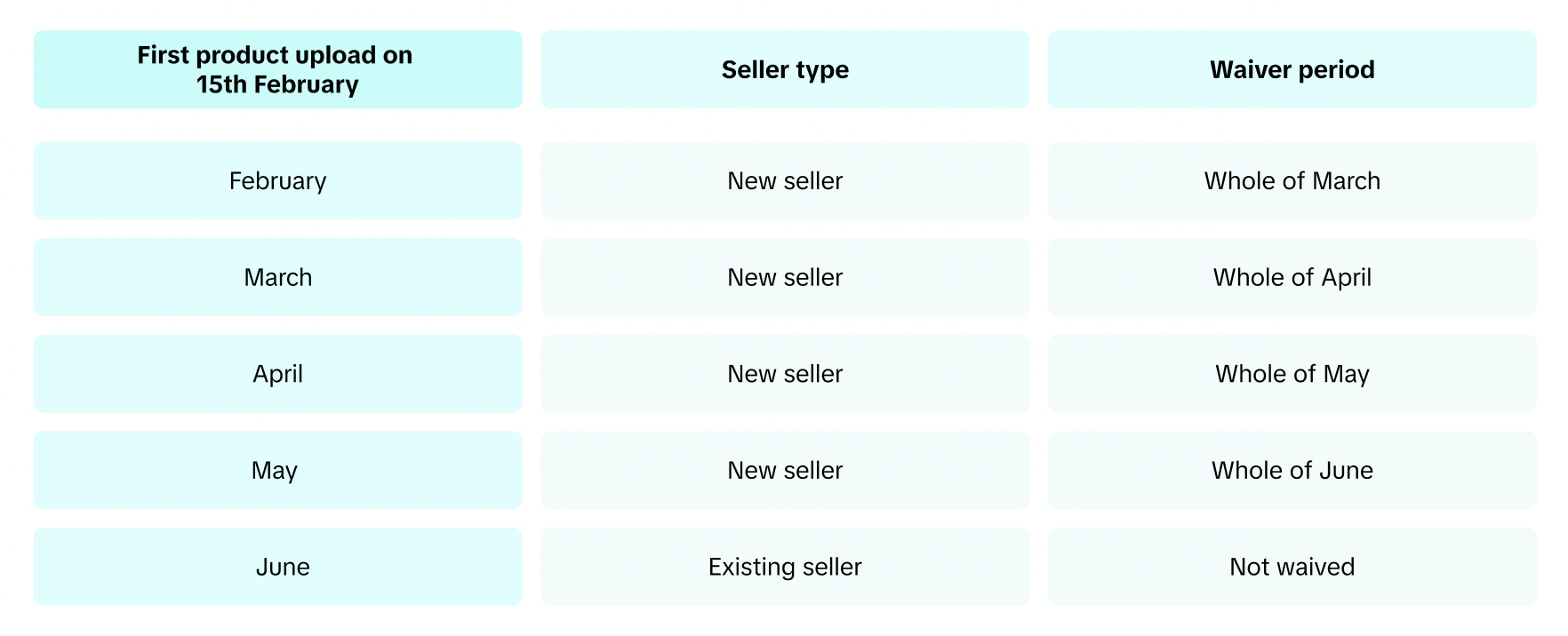 tiktok shop platform support fee - new marketplace seller waiver
