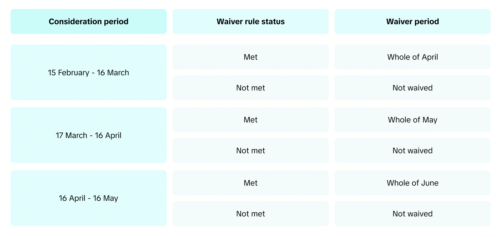 tiktok shop platform support fee - SME seller waiver