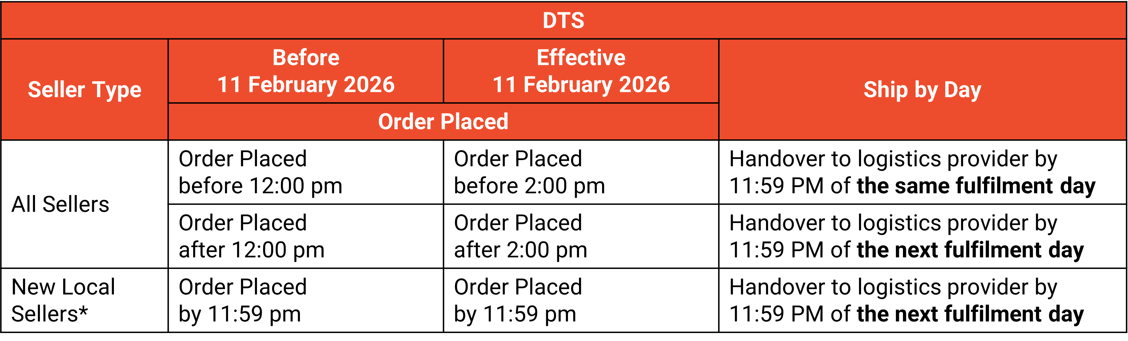 shopee malaysia Days to Ship (DTS)