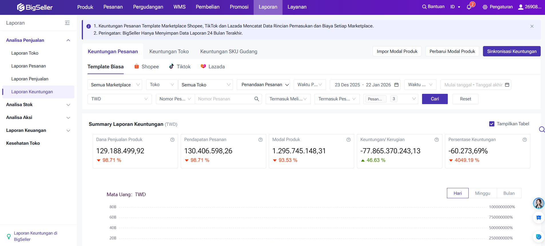 Fitur Laporan Keuntungan Sistem Omnichannel BigSeller