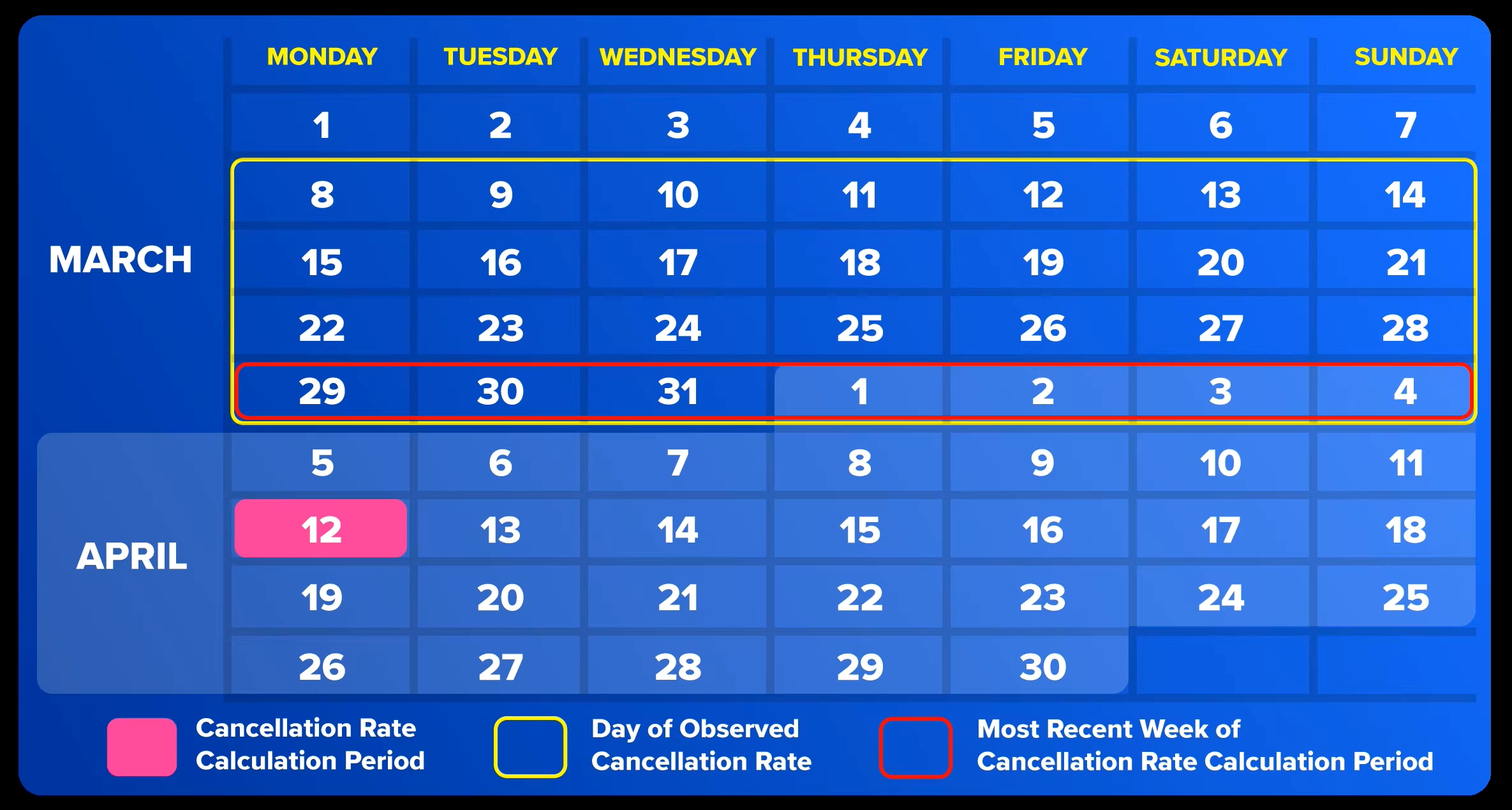 lazada seller cancellation 