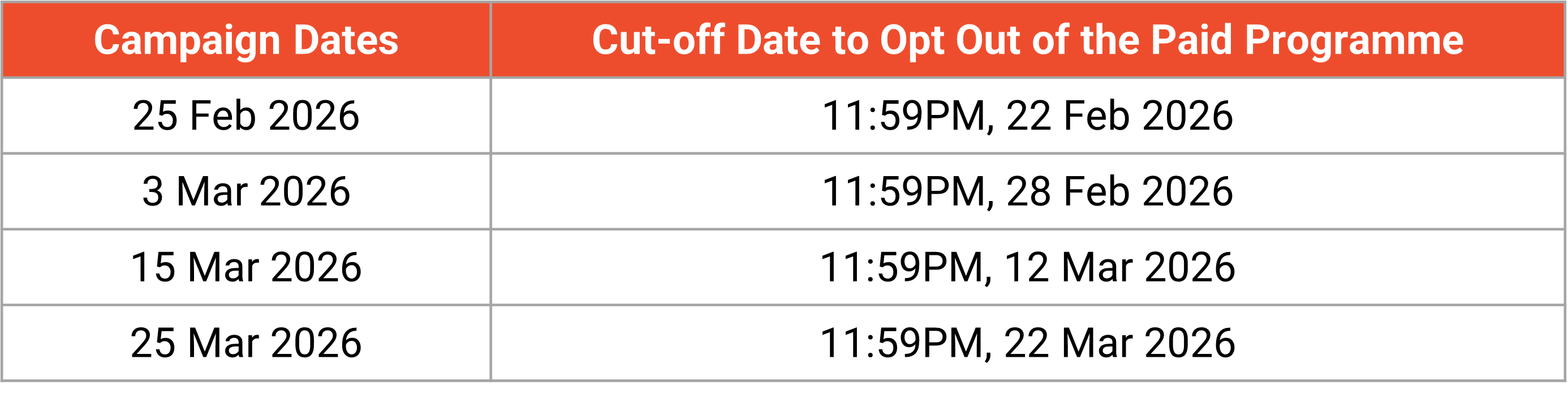 shopee free trial co-fund voucher opt-out deadline