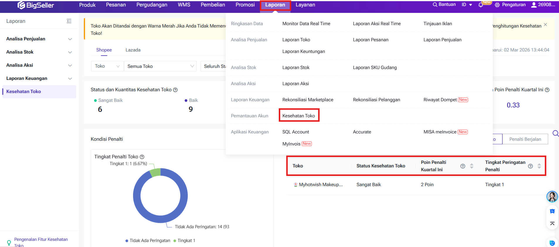 Fitur Laporan Kesehatan Toko