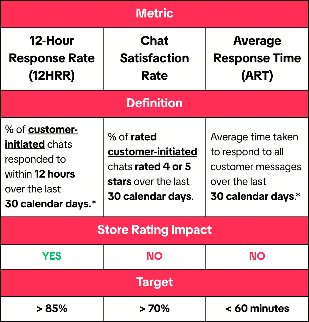 tiktok shop communication targets