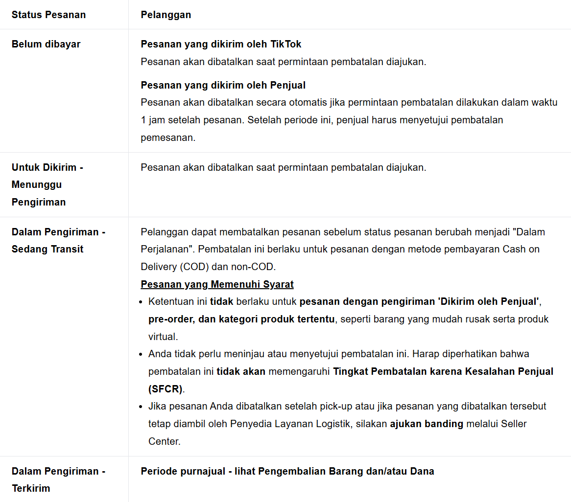 cara pengembalian barang di TikTok Shop