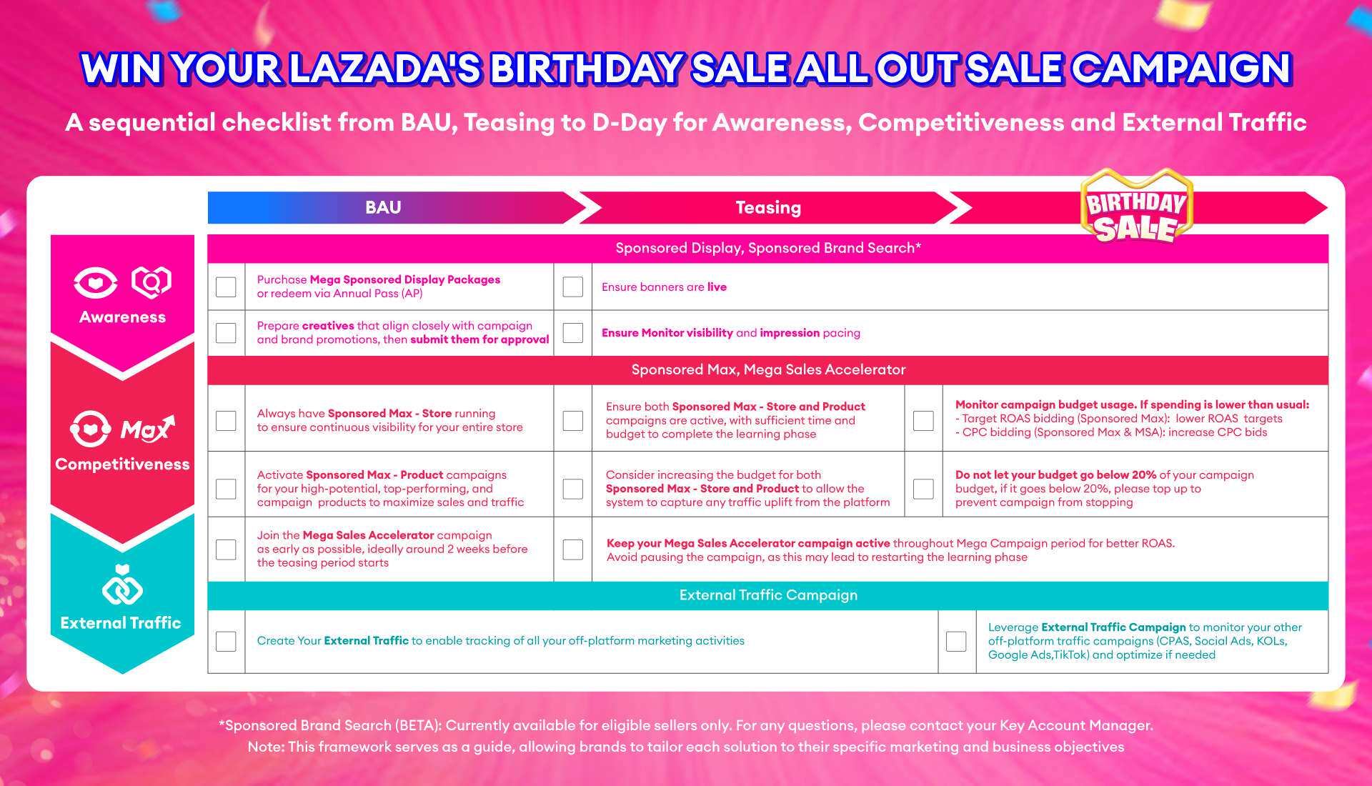 lazada birthday sale checklist