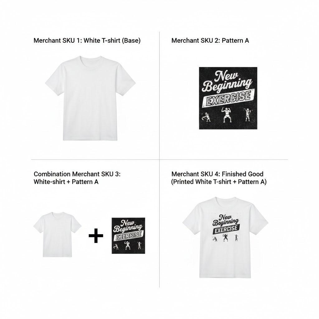 bigseller finished good mapping