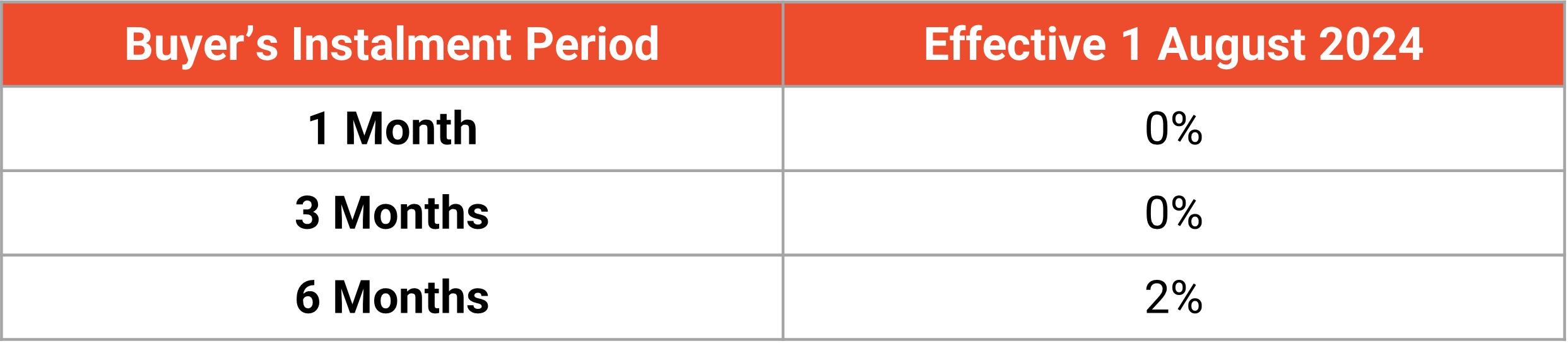 shopee special spaylater programme2