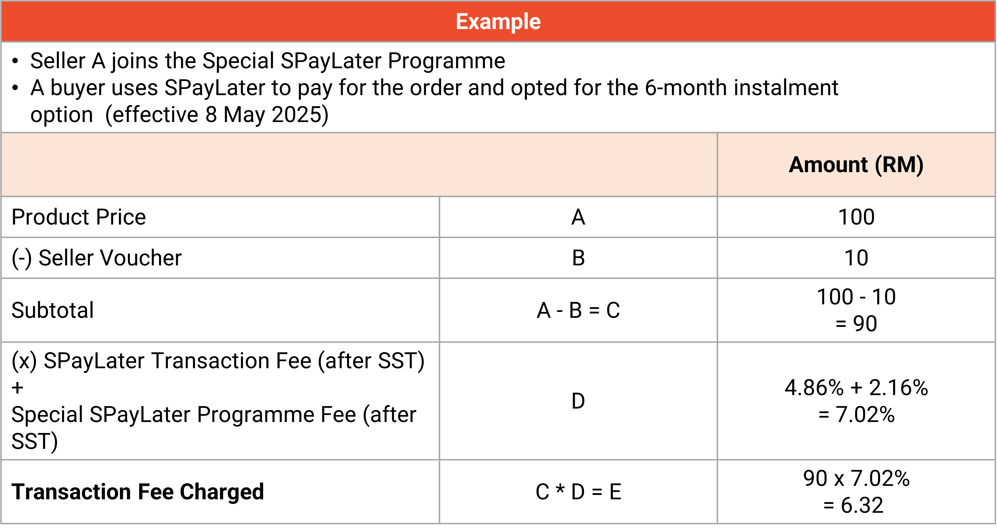 shopee special spaylater programme calculation