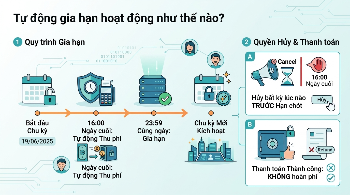 tu-dong-gia-han-shopeevip