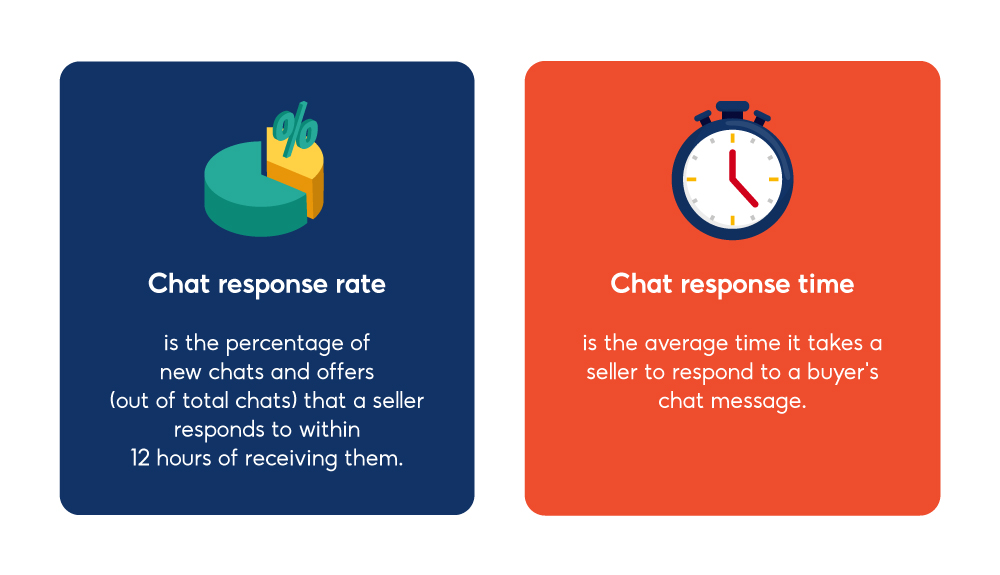 shopee 2026 algorithm chat response rate 