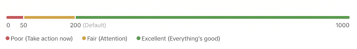 tiktok shop account health rating2