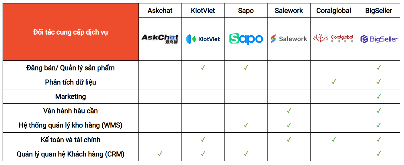 Premium-ISV-Shopee
