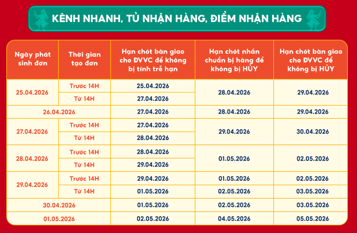 kenh-nhanh-tu-nhan-hang-diem-nhan-hang