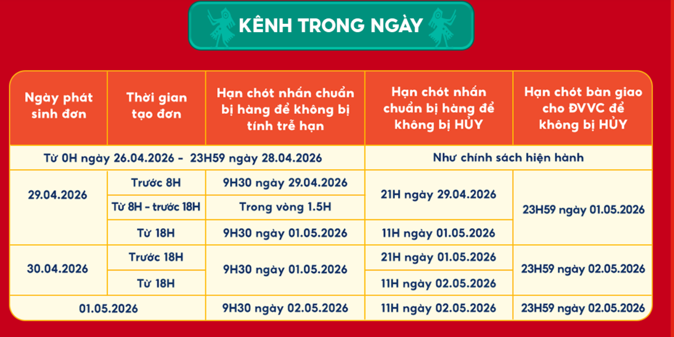 kenh-trong-ngay