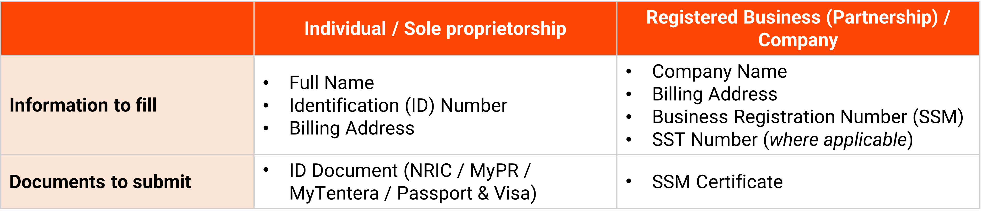 shopee malaysia e-invoice